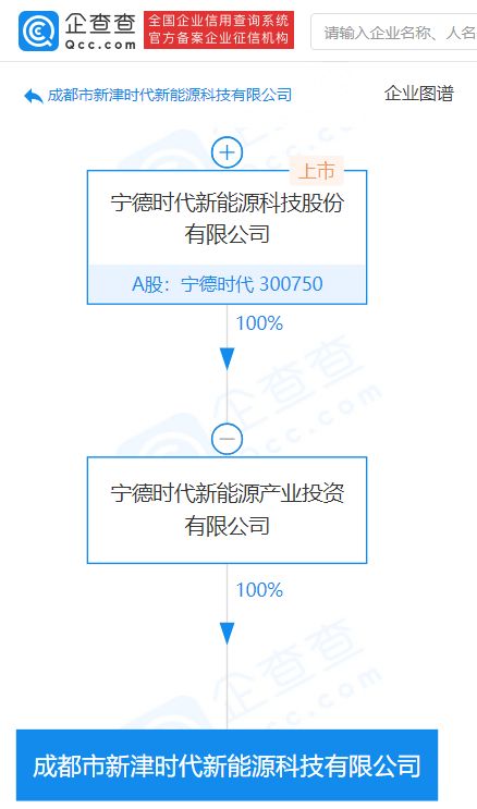 寧德時(shí)代子公司成立新能源科技新公司，注冊資本10億元，聚焦技術(shù)推廣